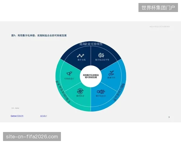 场馆数字化建设中高额IT投入并未转化为有效的赞助商留存