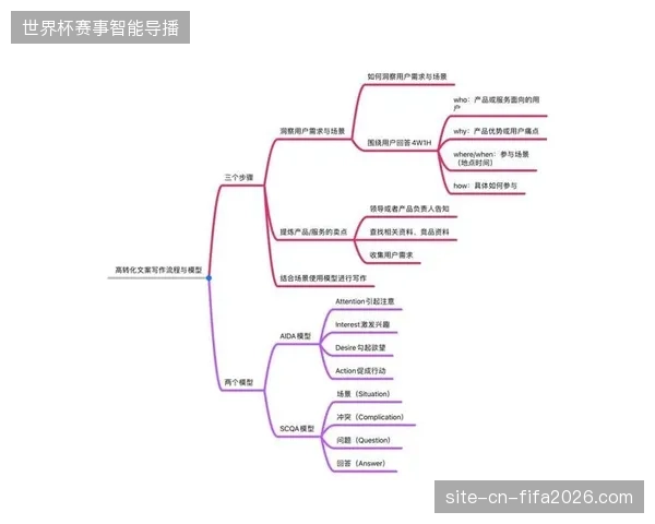 全球顶级医疗赞助商如何量化赛事现场救治的品牌转化率 全球顶级医疗赞助商如何量化赛事现场救治的品牌转化率